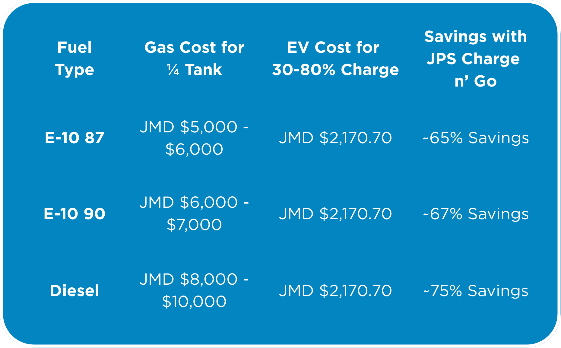 Cost comparison