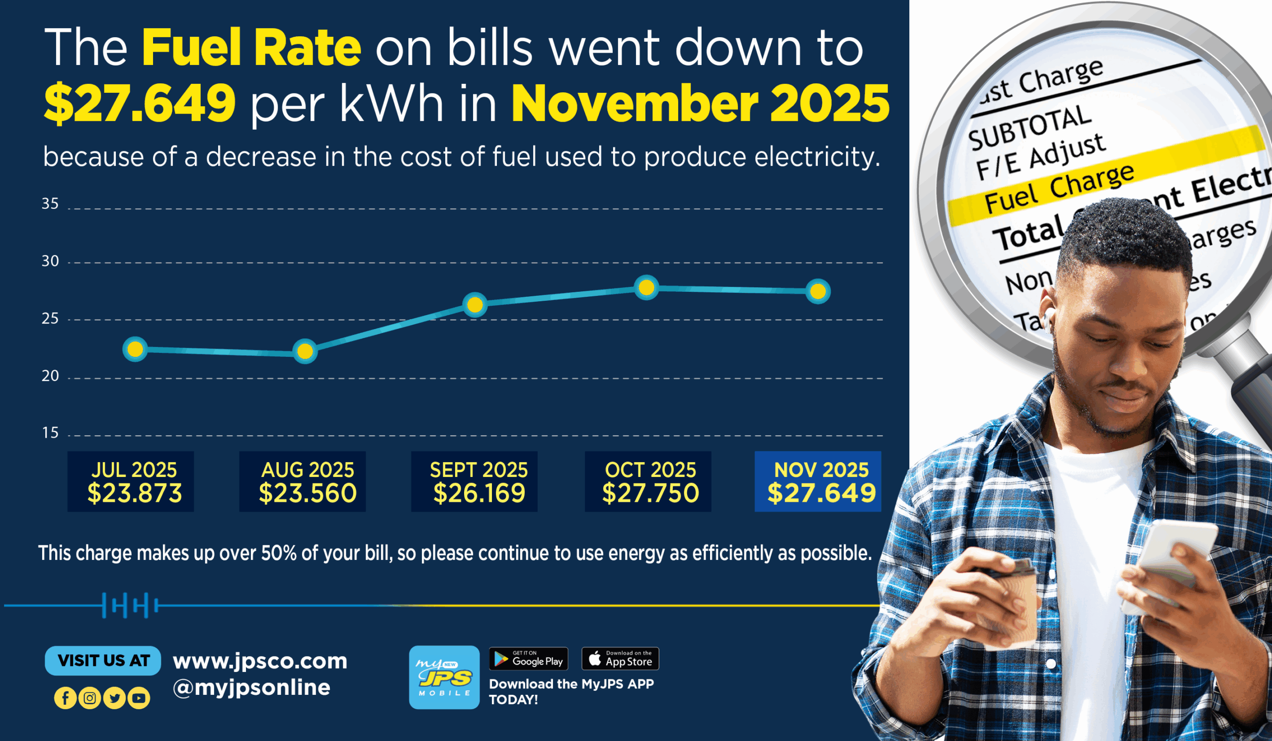 JPS Fuel UP NOV_25 2834x1653