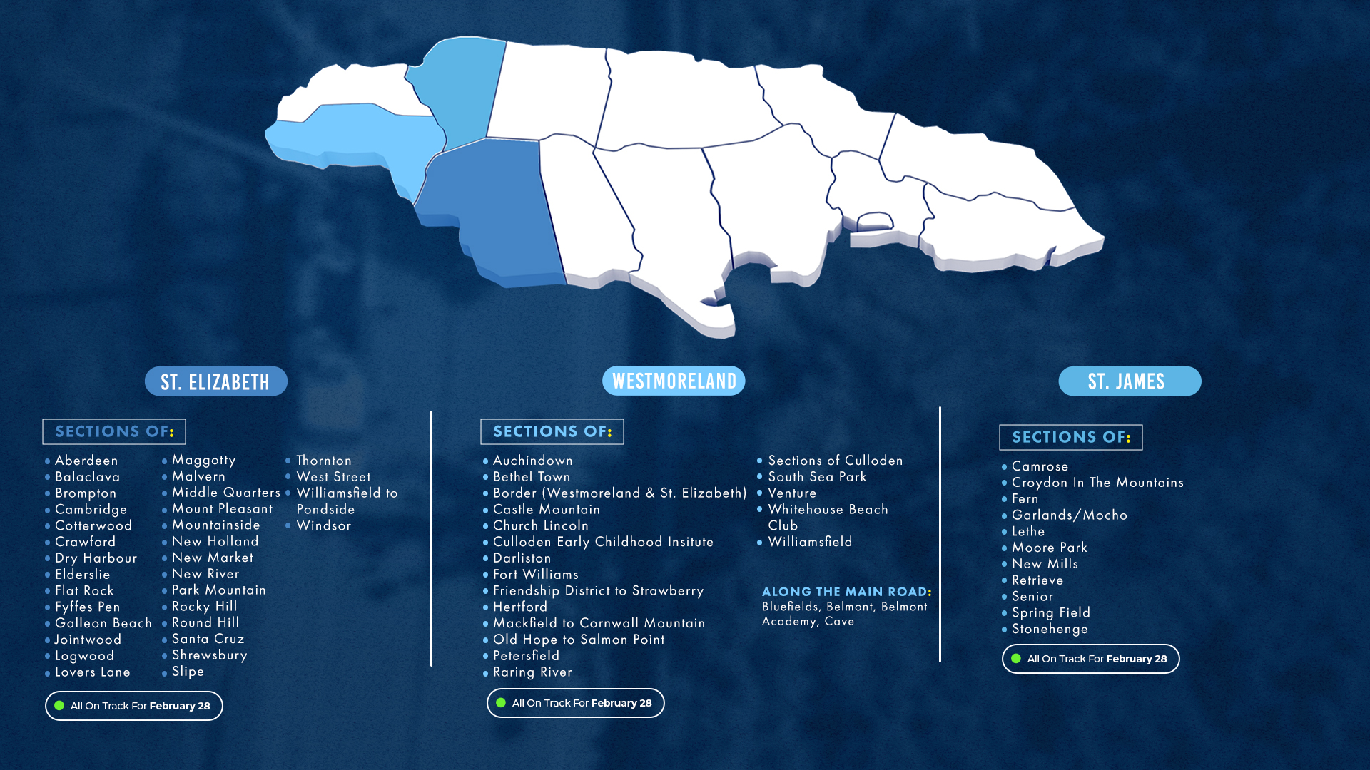 JPS Restoration Update