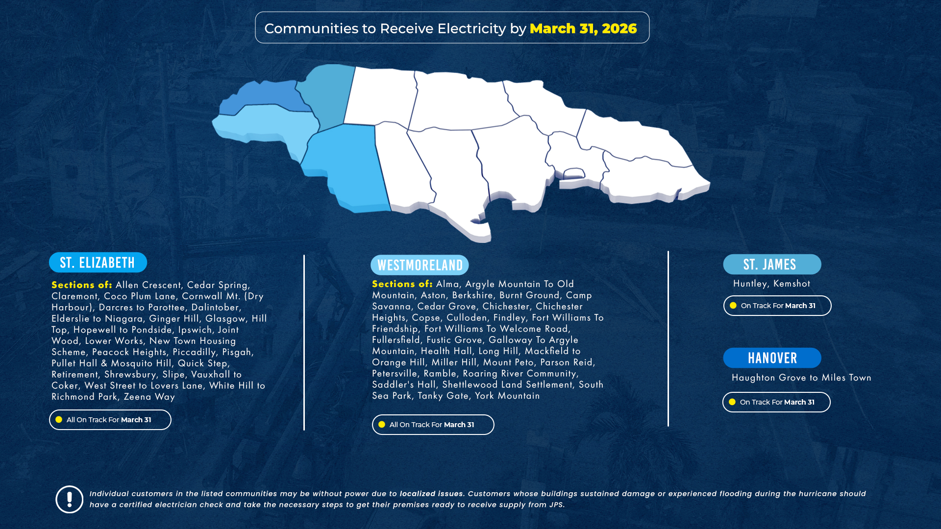 JPS Restoration Update